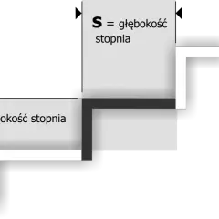 Jaka wysokość schodów? Standardy i wymiary dla bezpieczeństwa