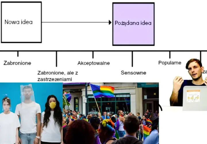 Okno Overtona: teoria manipulacji opinią publiczną - wyjaśnienie