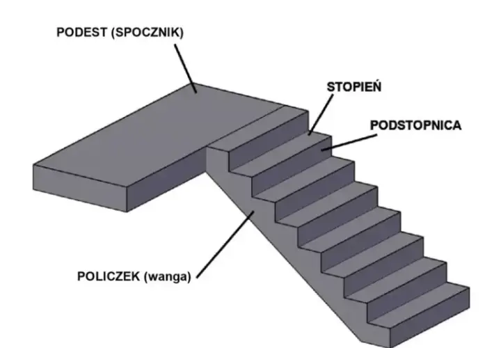 Jak obliczyć schody metalowe: Krok po kroku do idealnych wymiarów