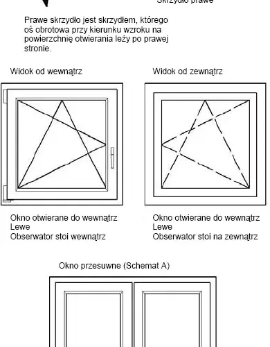 Co to jest okno? Definicja, rodzaje i funkcje w budownictwie