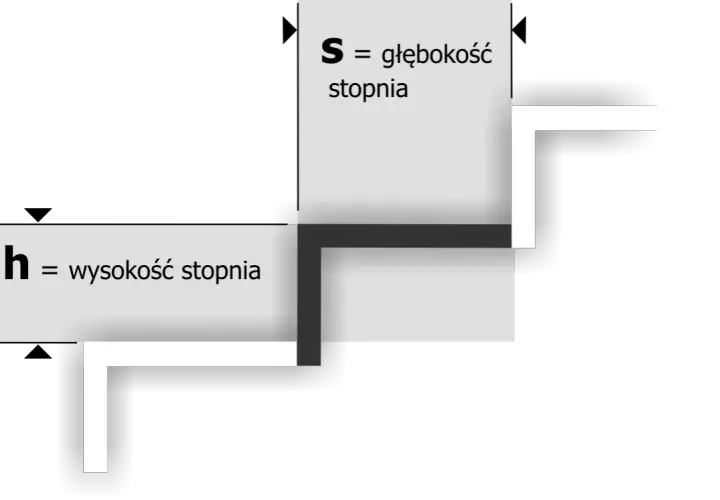 Jaka wysokość schodów? Standardy i wymiary dla bezpieczeństwa